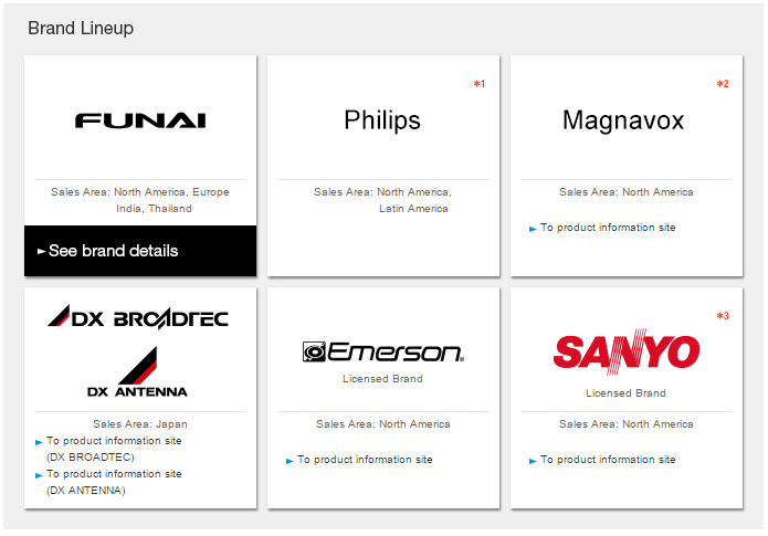 Funai brands