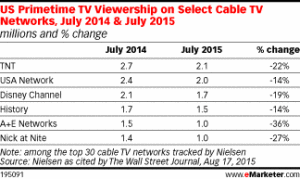 Table of Cable Network Results