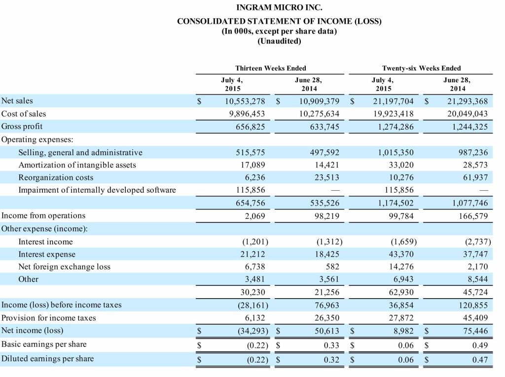 Table of Ingram Micro's 2015 2nd quarter results