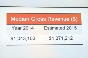 Median revenues