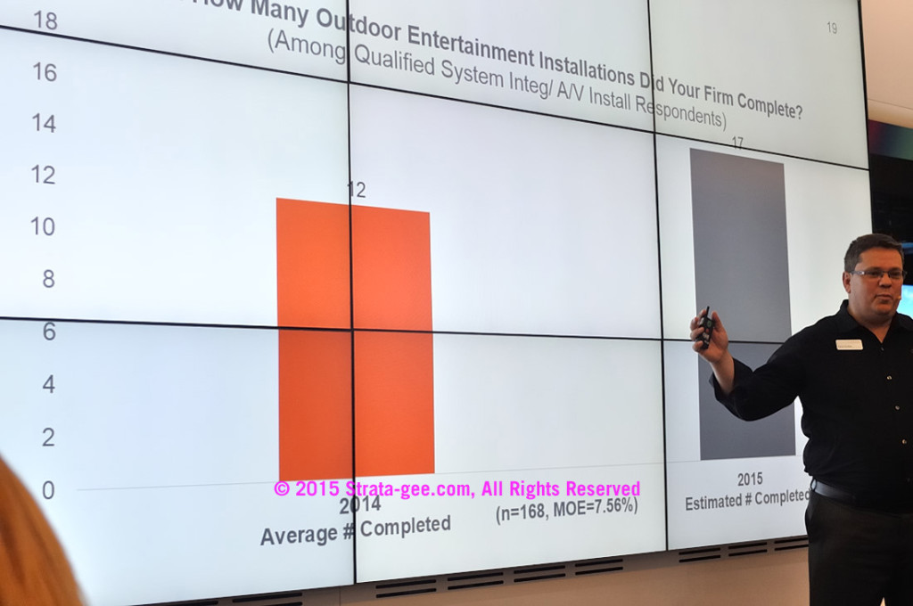 Number of outdoor installations