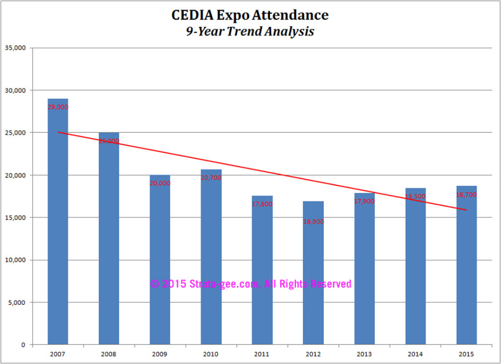 Expo attendance analysis