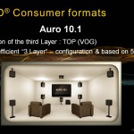 Auro-3D home installation