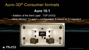 Auro-3D home installation