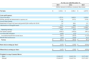 Nortk Fiscal Year 2015 Results