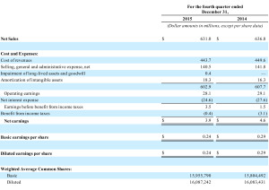 Nortek 2015 Q4 Results