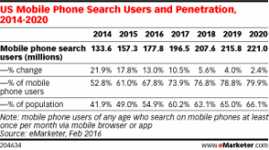 Table show mobile searches