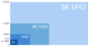 8K comparison