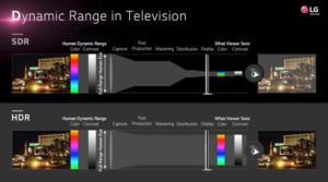 Slide comparing HDR vs SDR