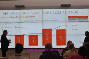 CEDIA slide of average revenues