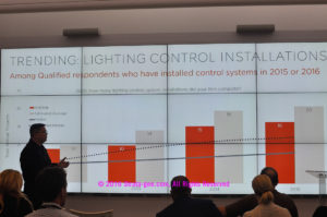 CEDIA survey-lighting control