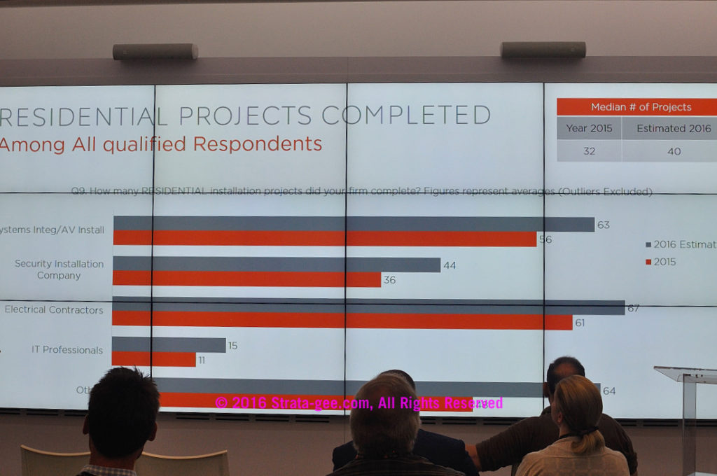 CEDIA survey number of installations