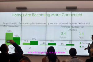 Houzz study slide connected homes
