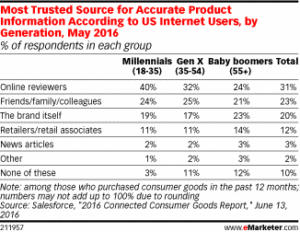 Which info resource earns trust?