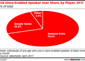 Voice enabled device share