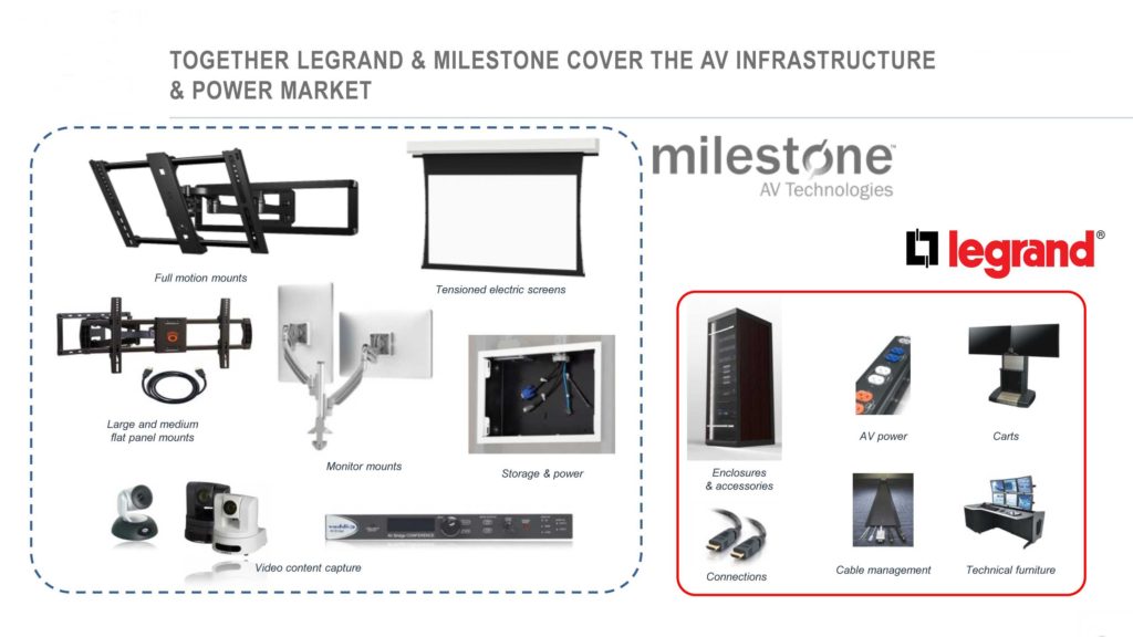 Milestone and Legrand businesses