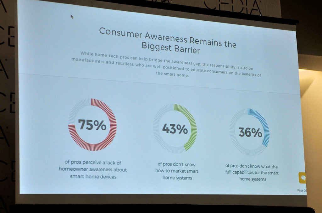 Barriers to smart home adoption