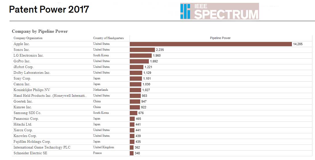 Holdings Holdings