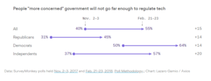 Axios Survey Monkey results