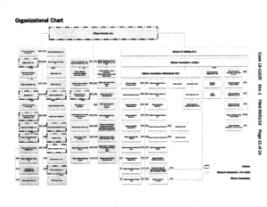 Gibson Brands Org Chart