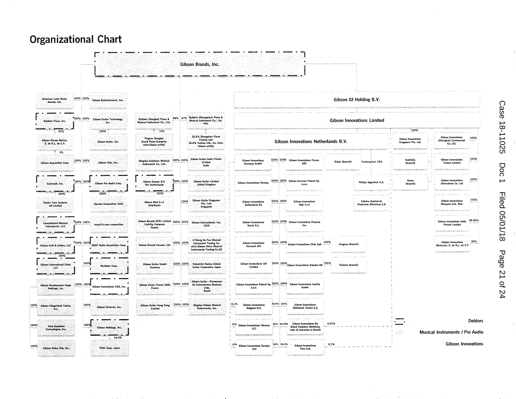 Gibson Brands Org Chart