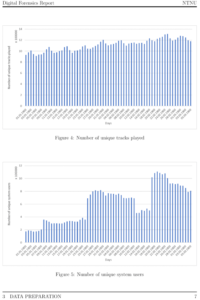 One of the pages from the NTNU report. The top graph shows number of streams, the bottom graph shows the number of users during the same period