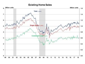 CHART: Existing Home Sales