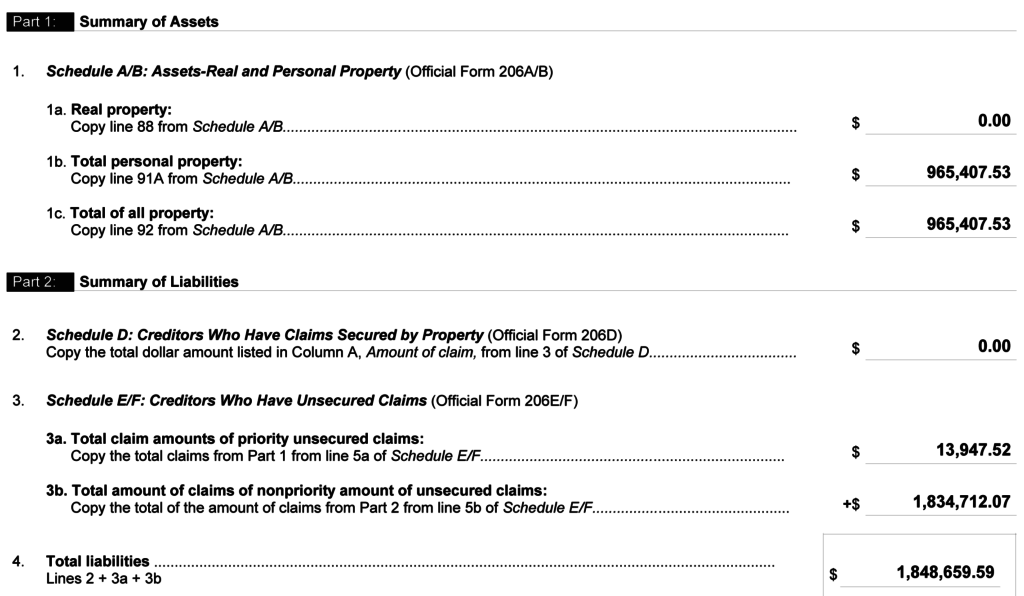 Thiel Assets & Liabilities