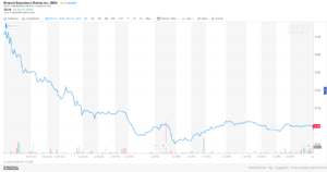 EEX stock movement