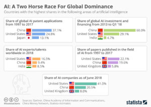 Chart - AI in total