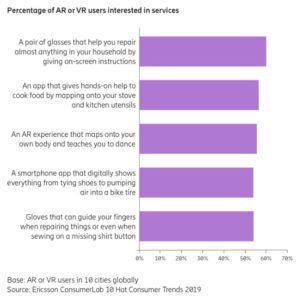 Graph showing VR/AR skills