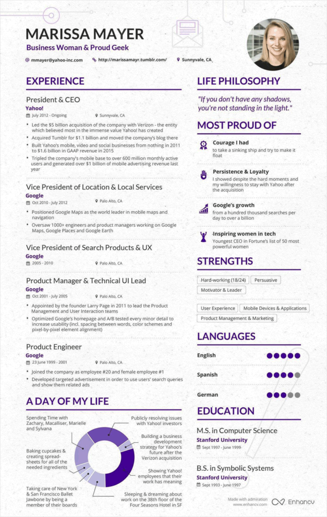 Marissa Mayer's resume