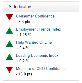 economic consumer confidence