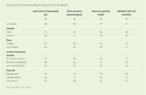 Gallup consumer poll details