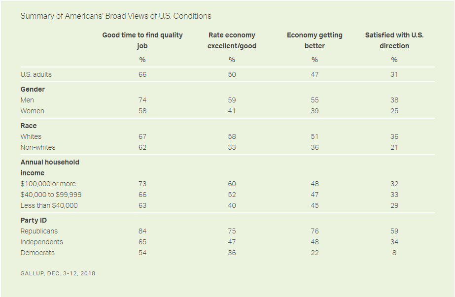 Gallup consumer poll details