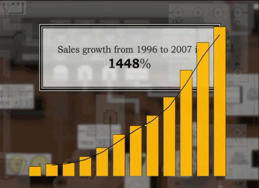 Screen capture from Russound video showing sales growth from 1996 - 2007