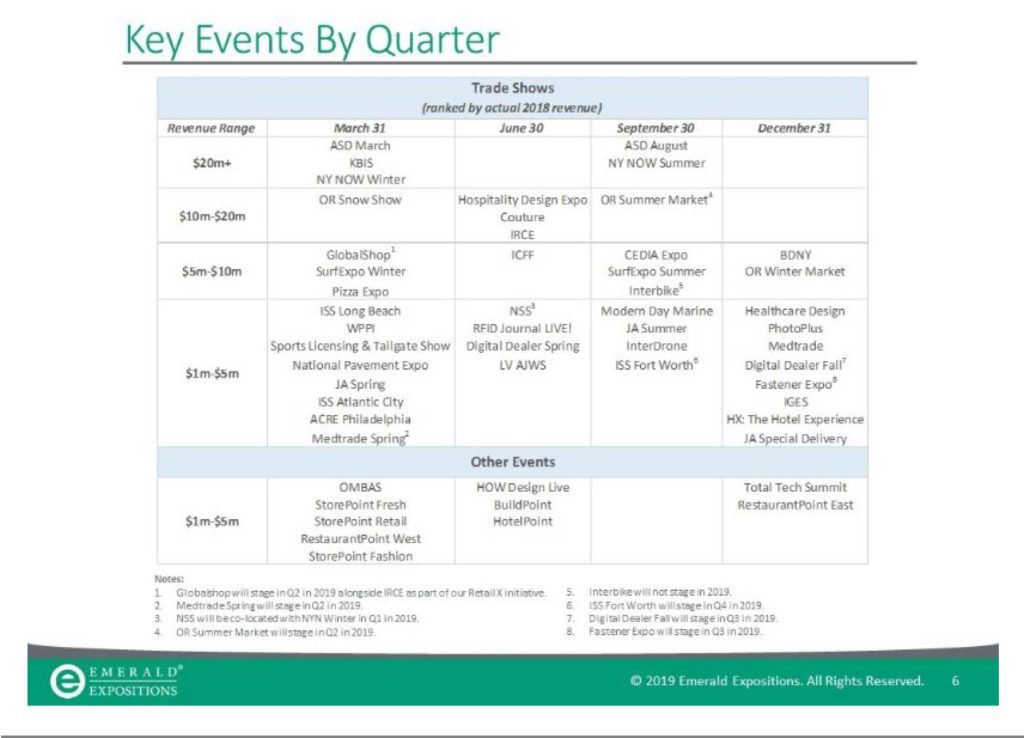 A chart of Emerald Events by calendar quarter and size of revenue