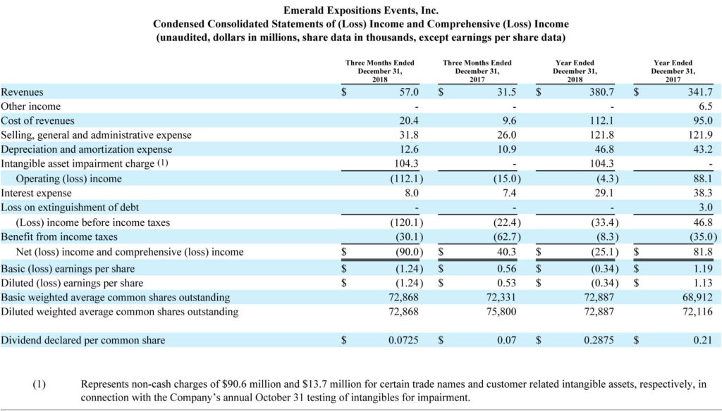 Chart of Emerald's fourth quarter and full year performance for 2018