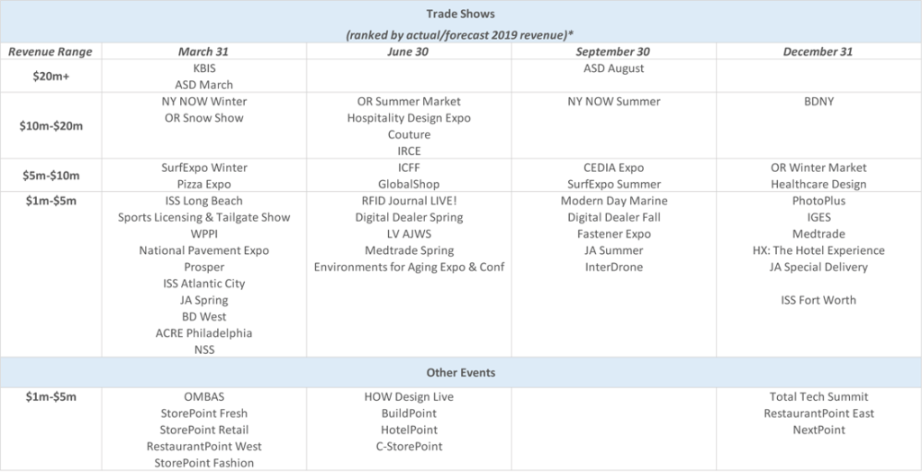 Table of Emerald Expositions 2019 Shows