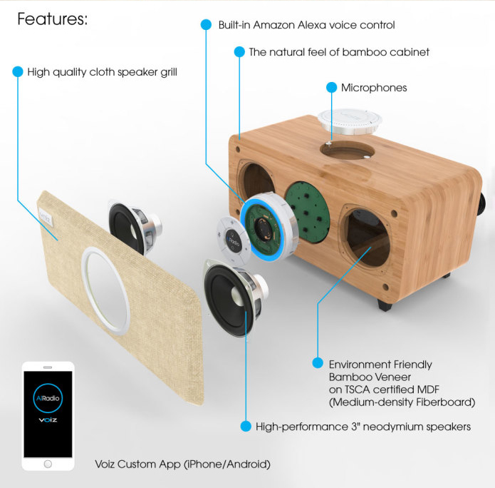 A blow-up graphic showing major features of Voiz AiRadio VR-80