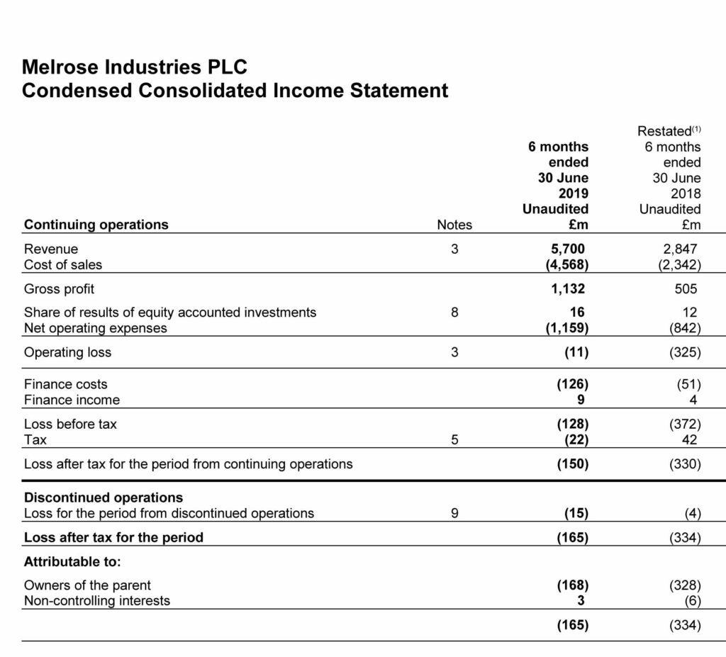 Melrose consolidated income statement