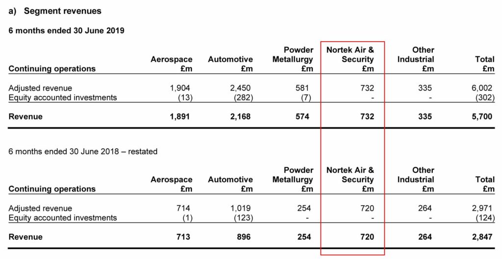 Melrose chart showing revenues by segment