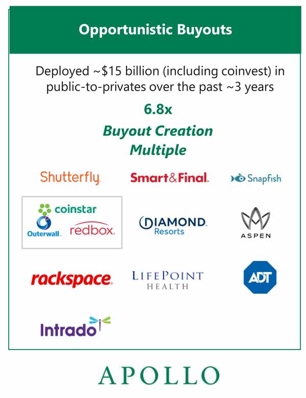 Apollo's private equity division portfolio companies