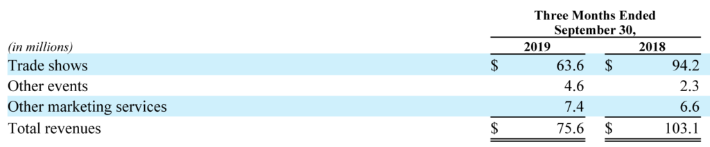 Emerald Expositions breakdown of revenue by category