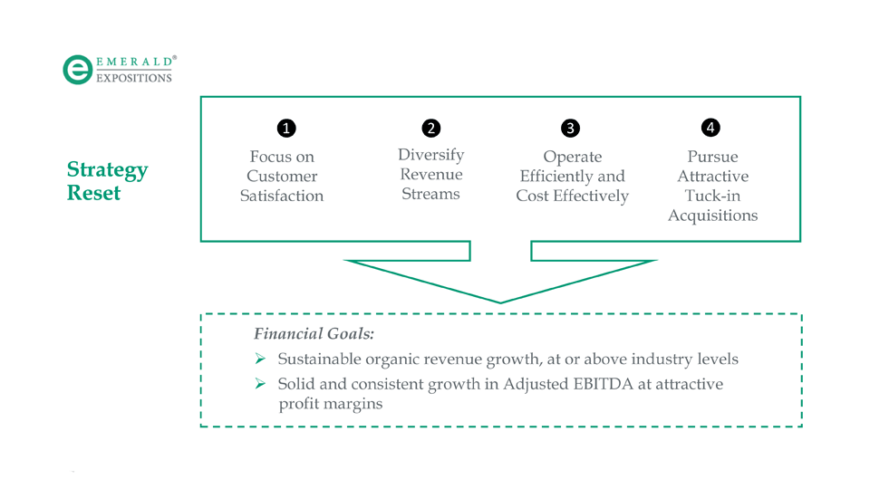 Emerald Expositions Strategy Reset slide from Q3 earnings call