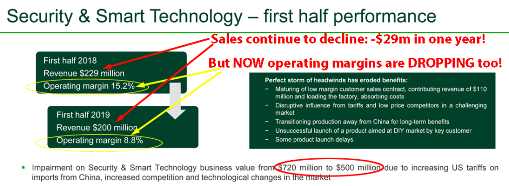 Melrose chart showing Nortek Security & Smart Technology performance from 2018-2019