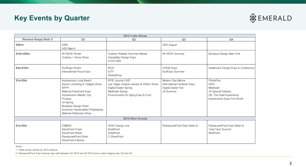 Schedule of key events for Emerald in 2019