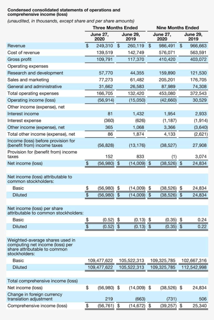 Sonos Q3 fiscal results including statement of income