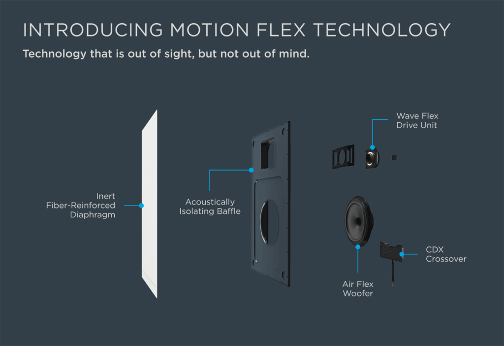 Motion Flex Technology diagram