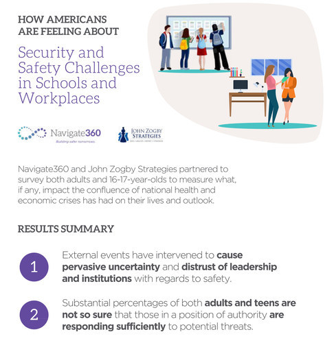 Graphic of key concerns Americans have with leaders in the workplace and schools affecting their mental wellbeing